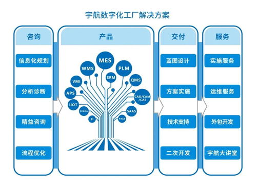 宇航與西門子攜手打造數字化產品研發管理PLM平臺