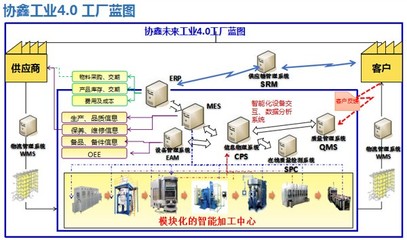 保利協鑫發布智能工廠路線圖，深化信息系統集成服務