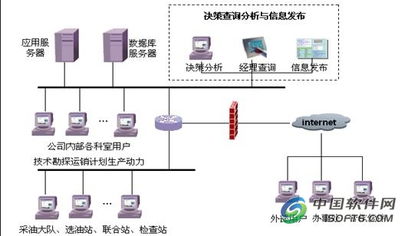 精誠軟件攜手用友實現油田采油廠集團化信息系統集成